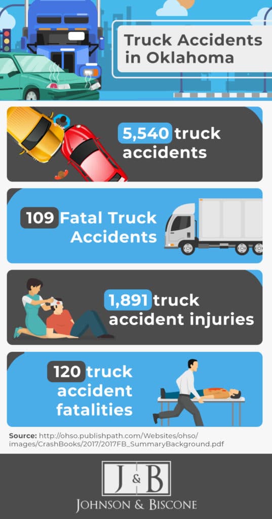 Truck accidents in oklahoma