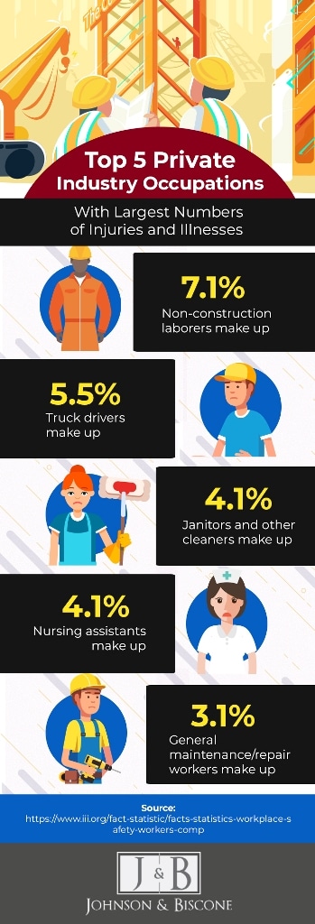 workers compensation attorney infographic okc