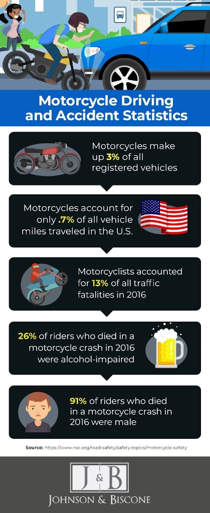 motorcycle accident statistics