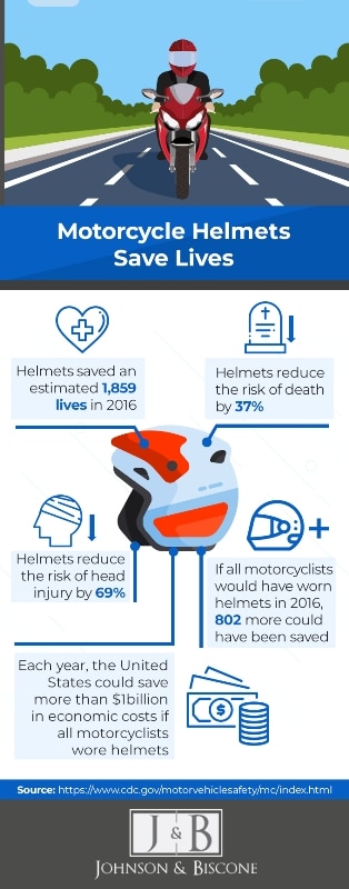 motorcycle helmet safety