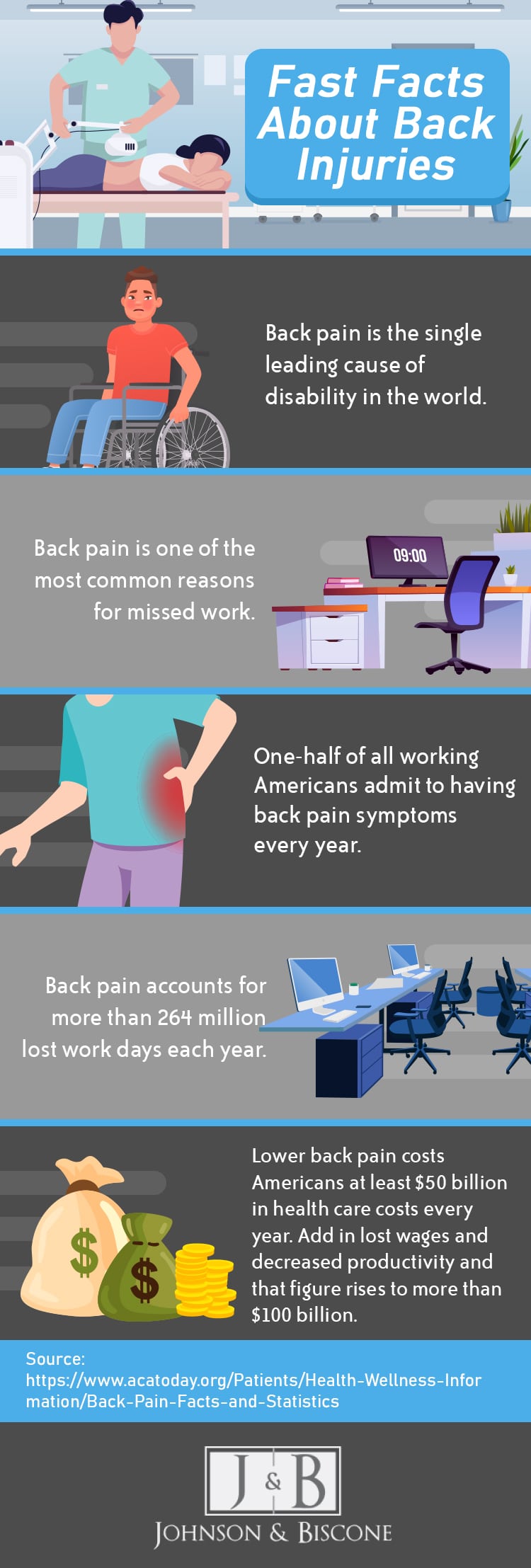 Fast facts about back injuries