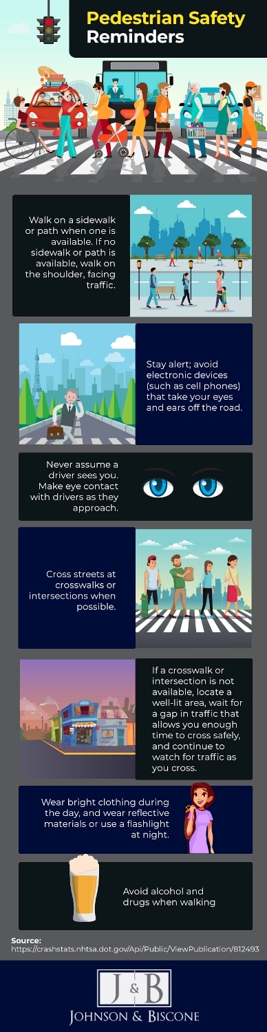Pedestrian safety stats