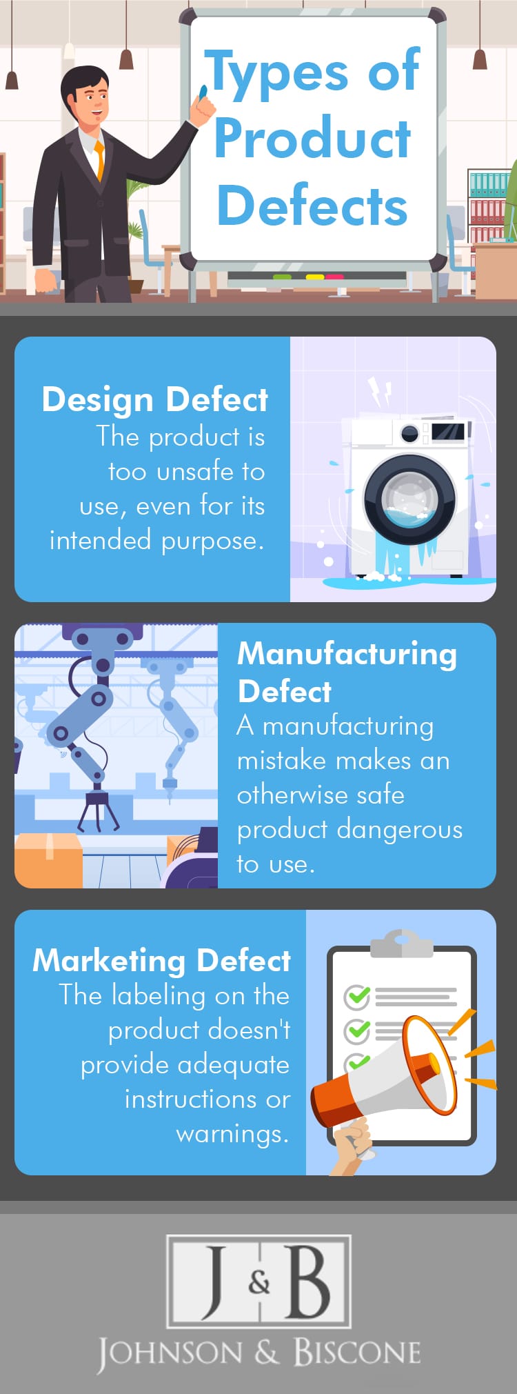 Types of product defects