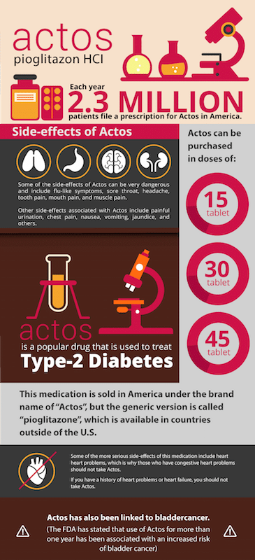 be aware of actos side effects filing a lawsuit 613114041d73e