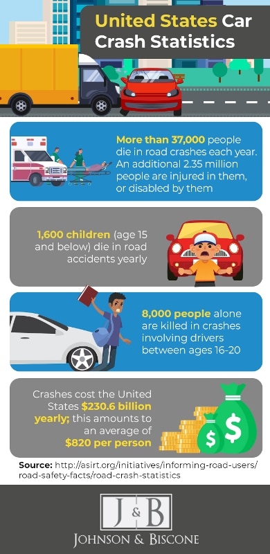 car crash stats johnson & biscone