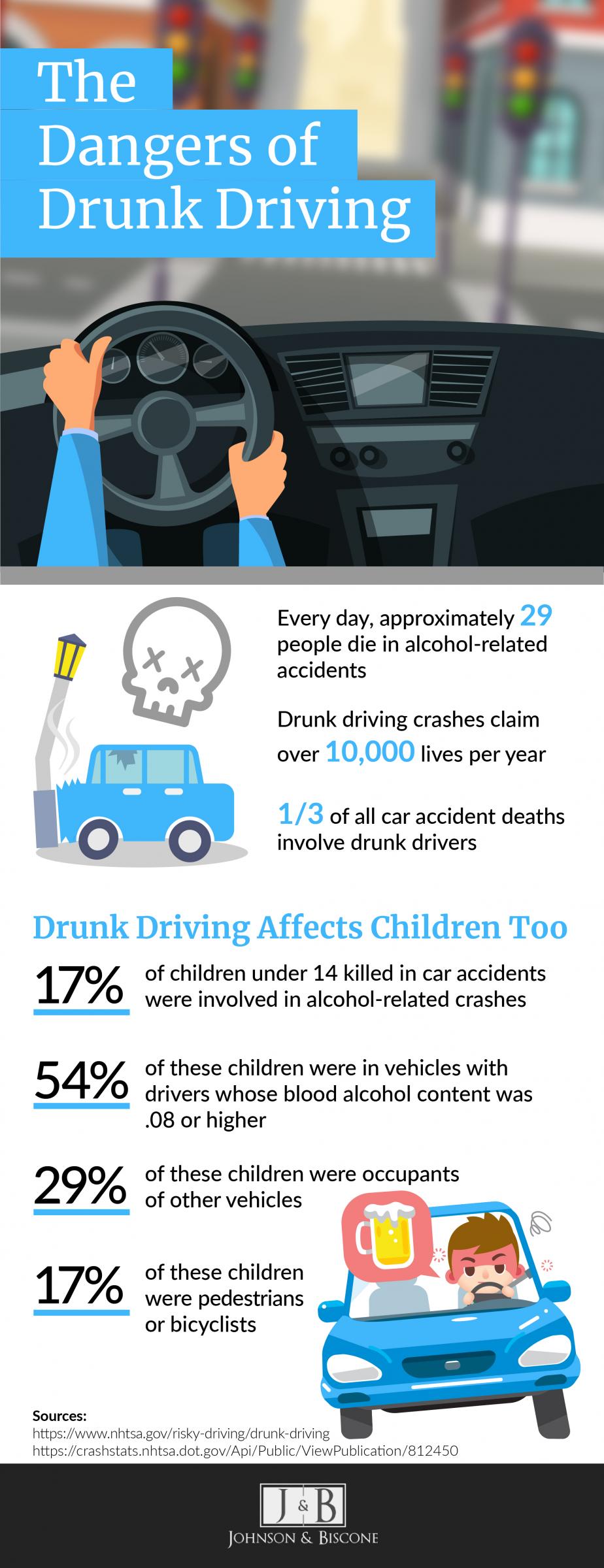 drunk driving car accident infographic