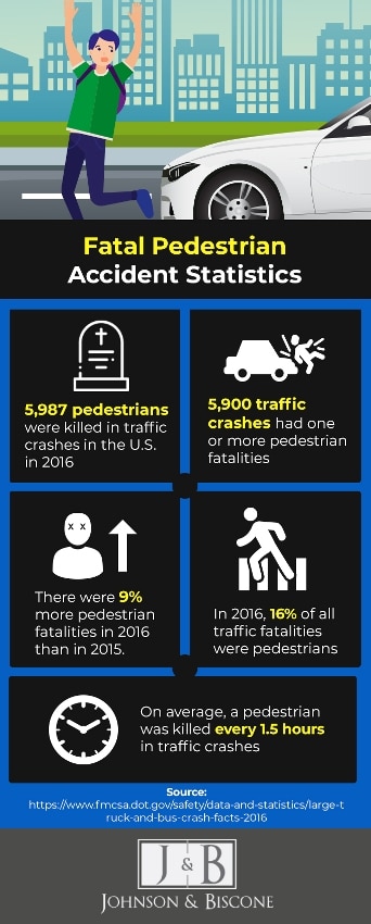 fatal pedestrian accidents