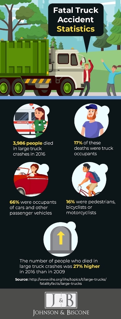 fatal truck accident stats