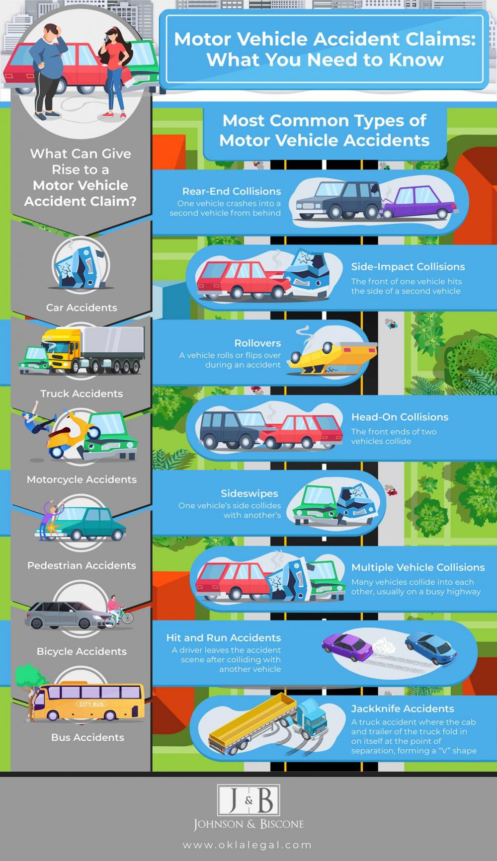 motor vehicle accident claims OKC