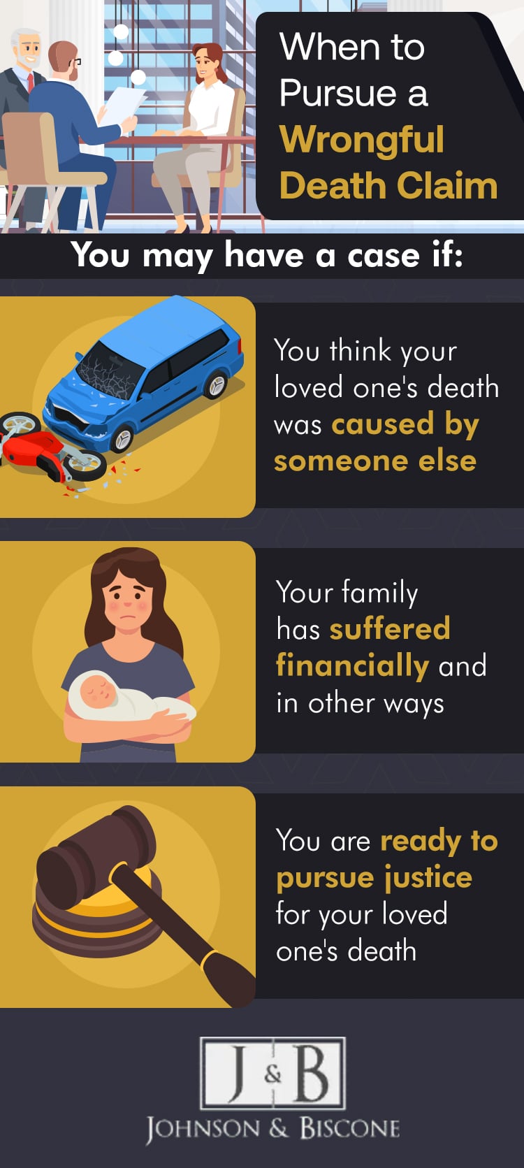 An infographic showing when to pursue a wrongful death claim